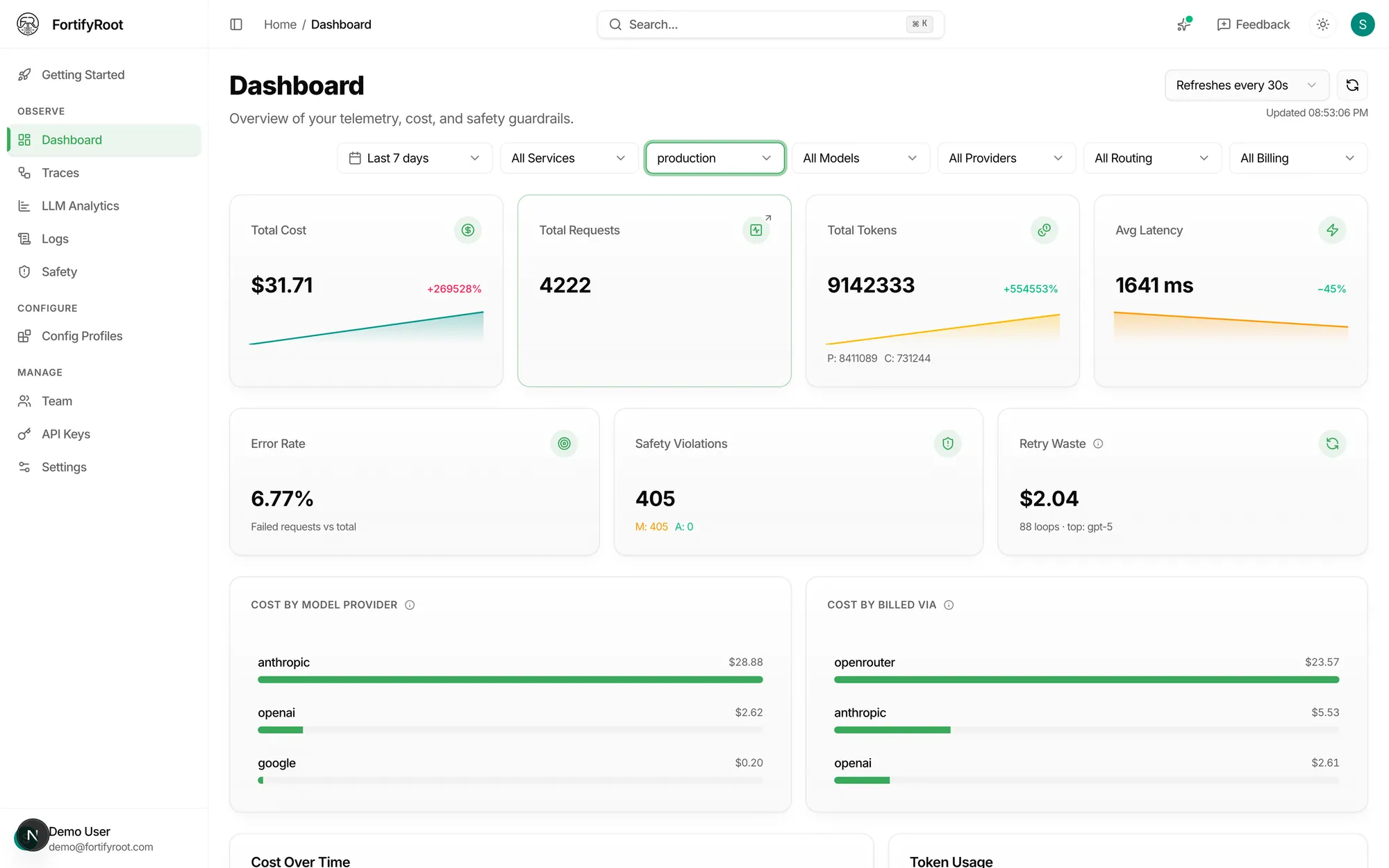 FortifyRoot Cost: cost dashboard