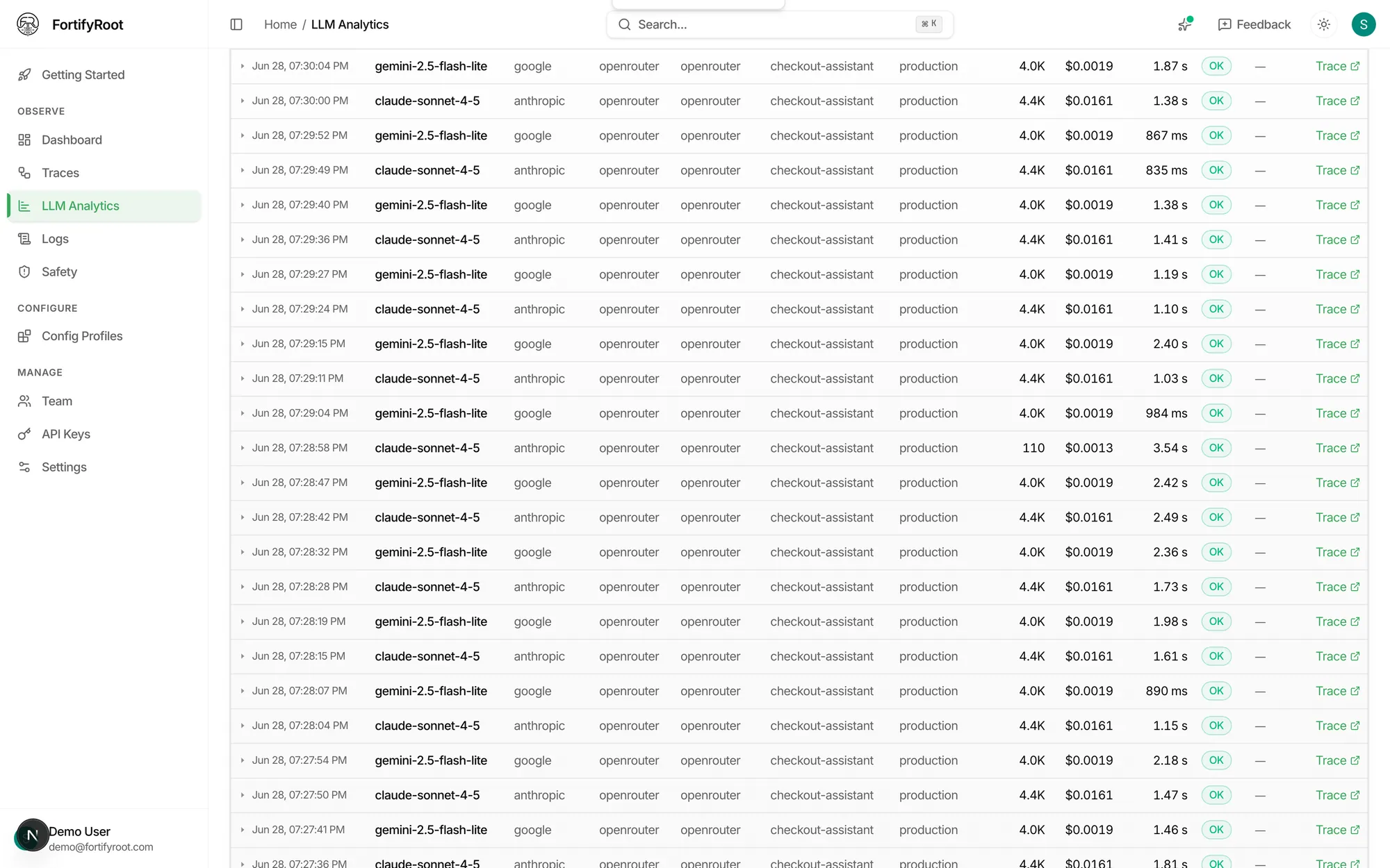 FortifyRoot Cost: Who served vs. who billed