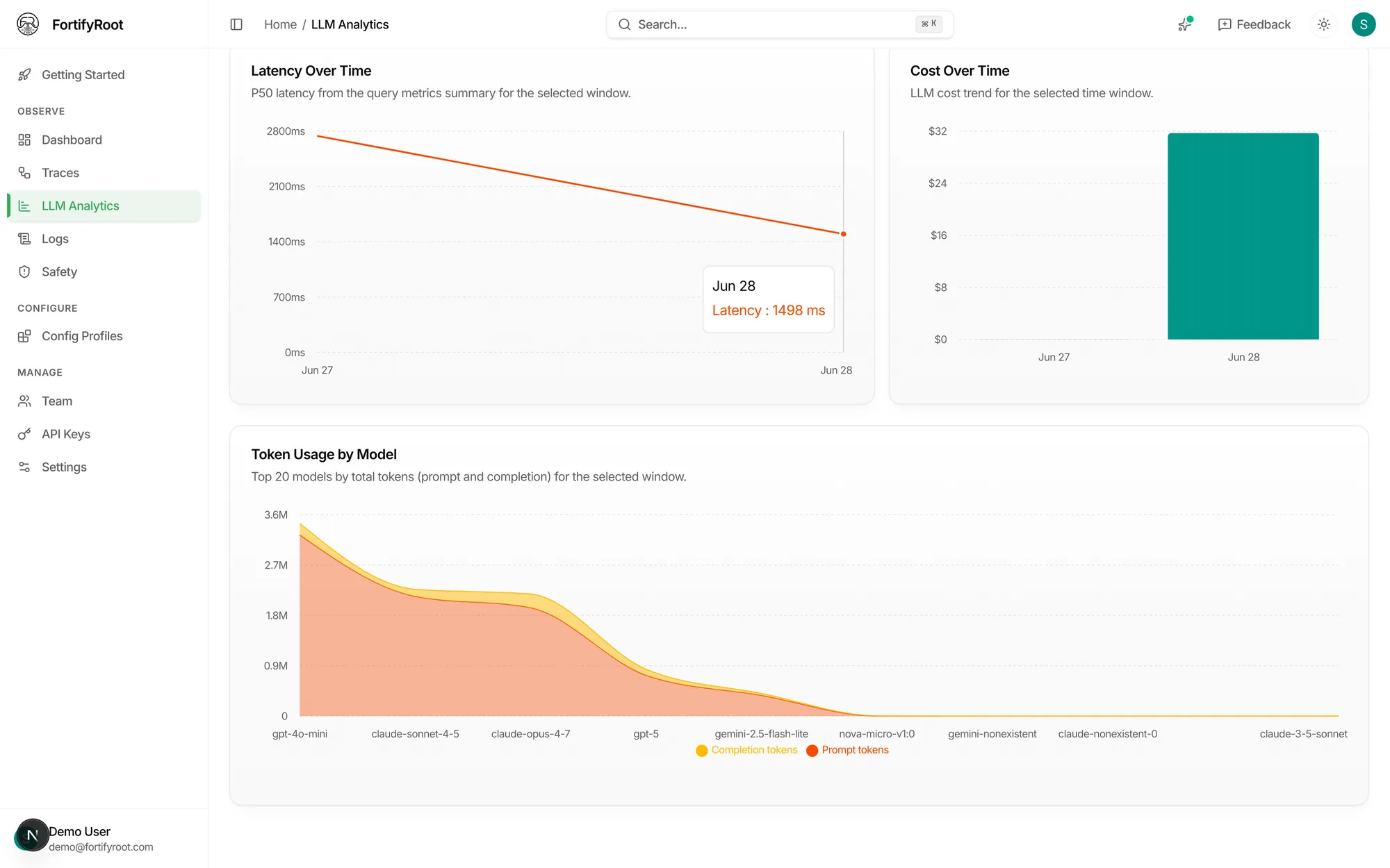 Overview: requests, tokens, cost, p50 latency, and error rate over time.