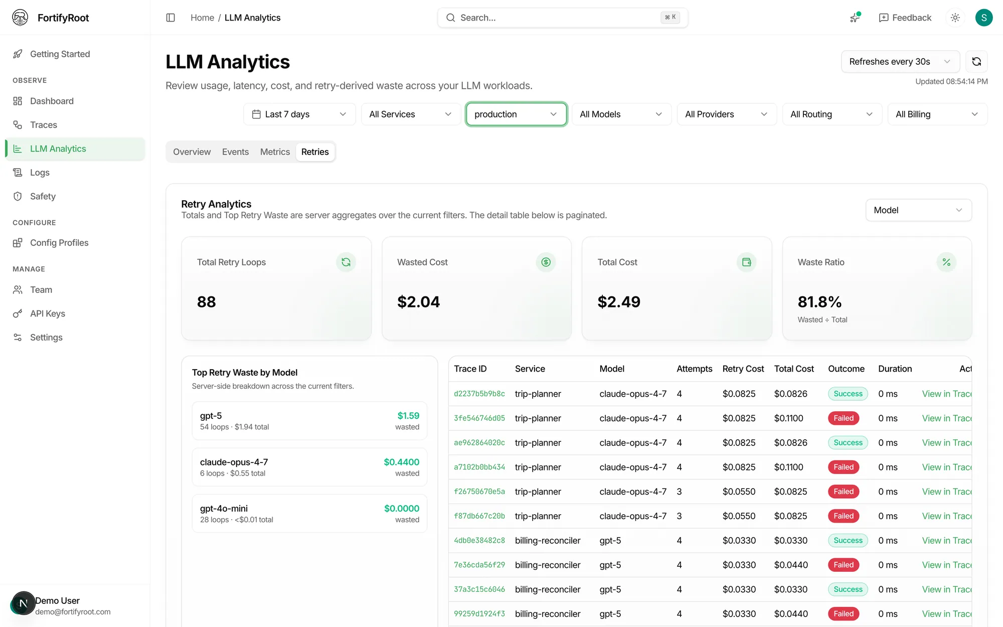 FortifyRoot Cost: Retry waste, in dollars