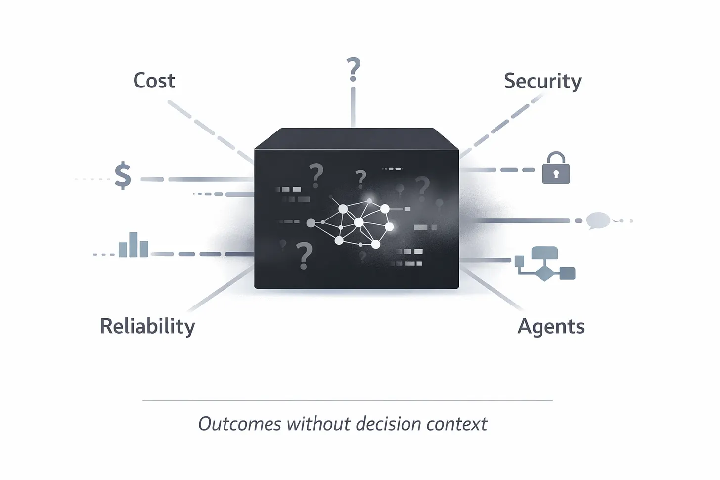 Observations from the GenAI Ecosystem: What Recent Discussions Reveal