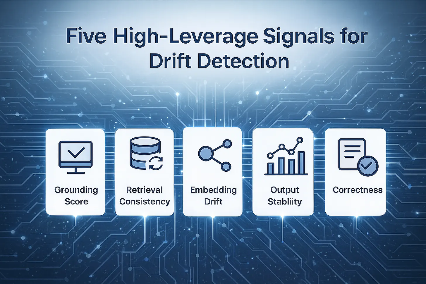 LLM Drift & Quality Decay Part 2: Engineering Drift Detection: Building Early Warning Systems for GenAI Quality