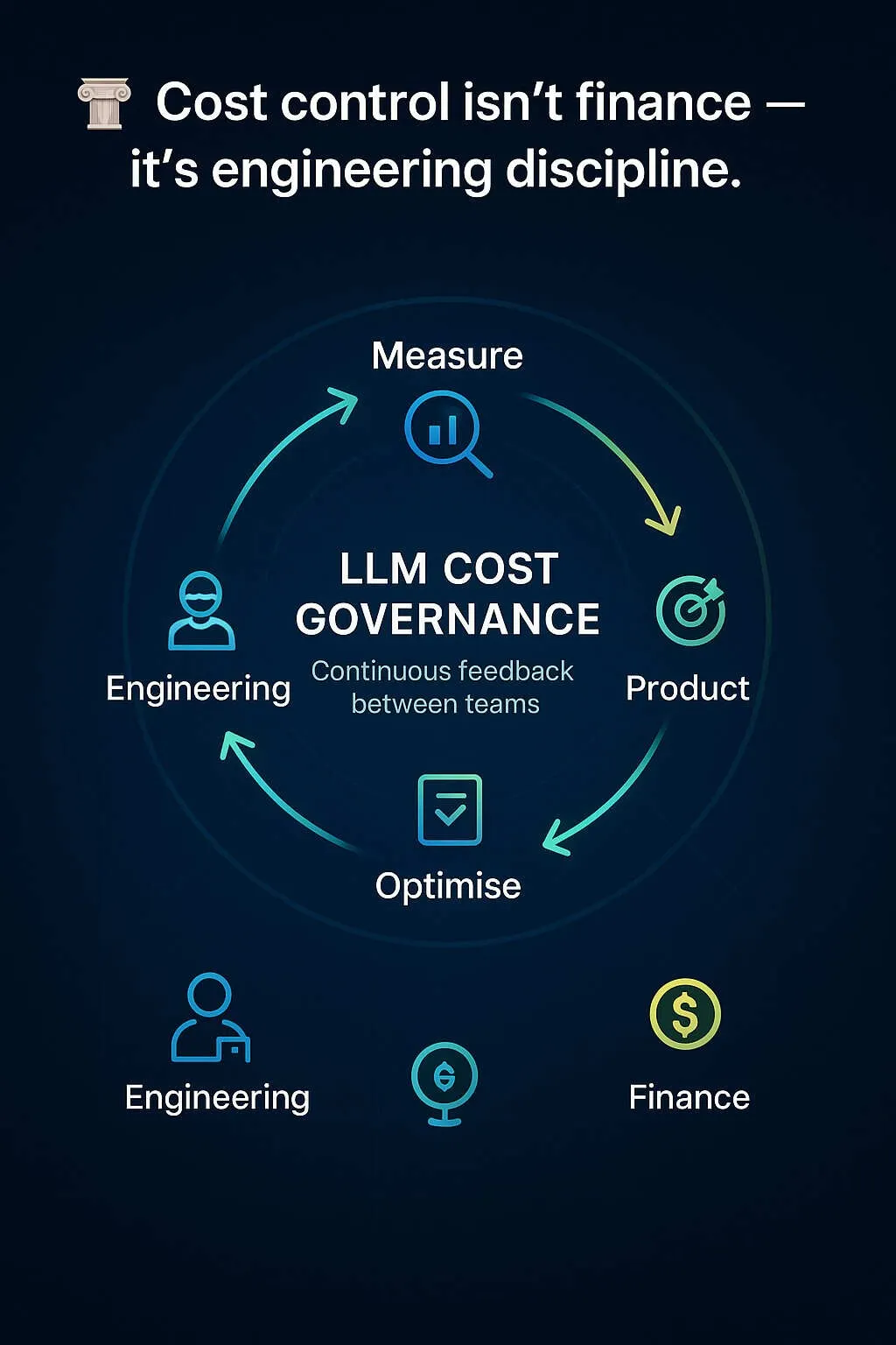 LLM Cost Optimization Part 3: Governance & Cost Culture for Sustainable AI