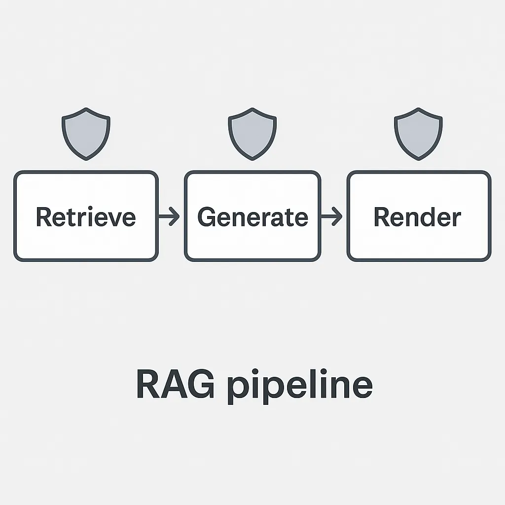 EchoLeak (CVE-2025-32711) Part-2: How to build RAG systems that cannot leak like Copilot