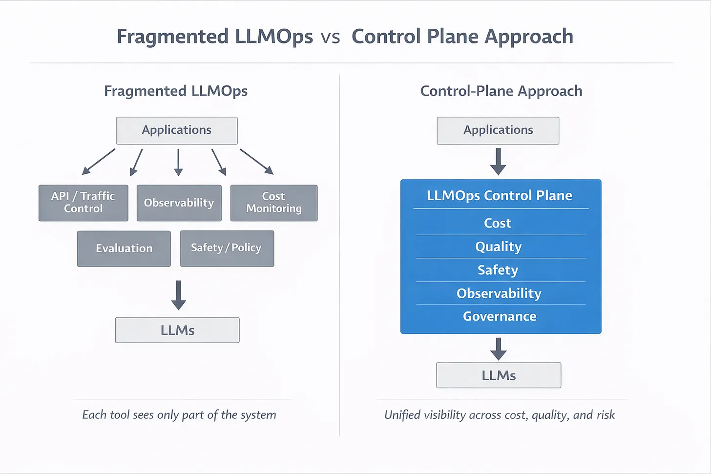 Why the Explosion of LLMOps Tools Is Making GenAI Harder - Not Easier