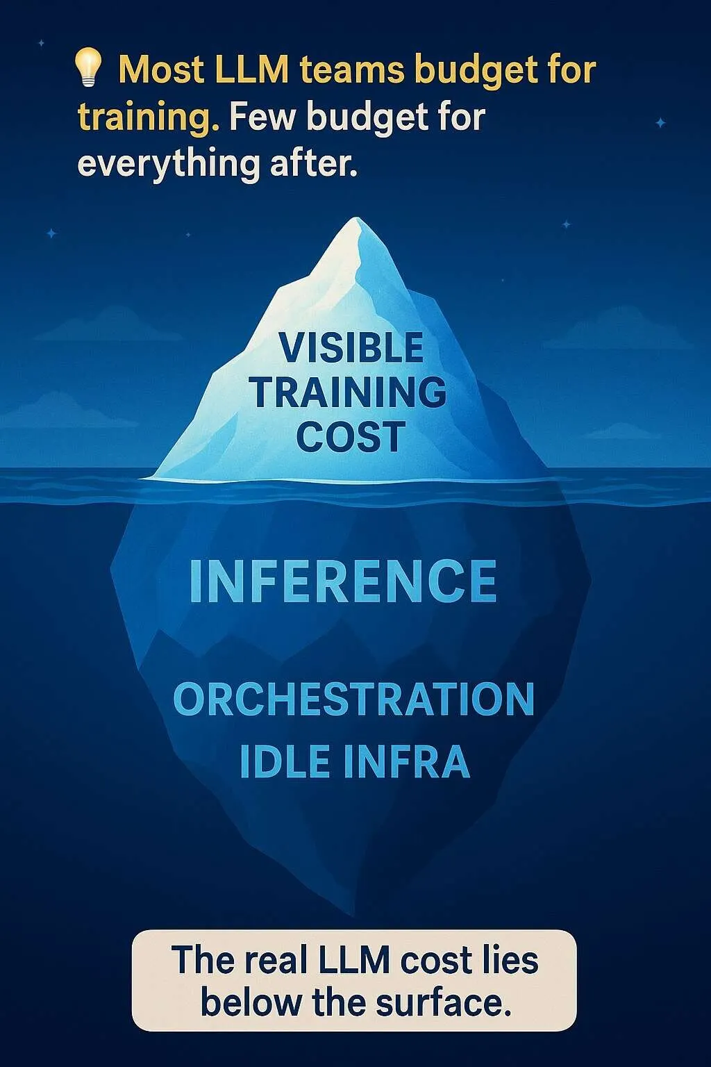 LLM Cost Optimization Part 1: The Hidden Costs Behind the Hype